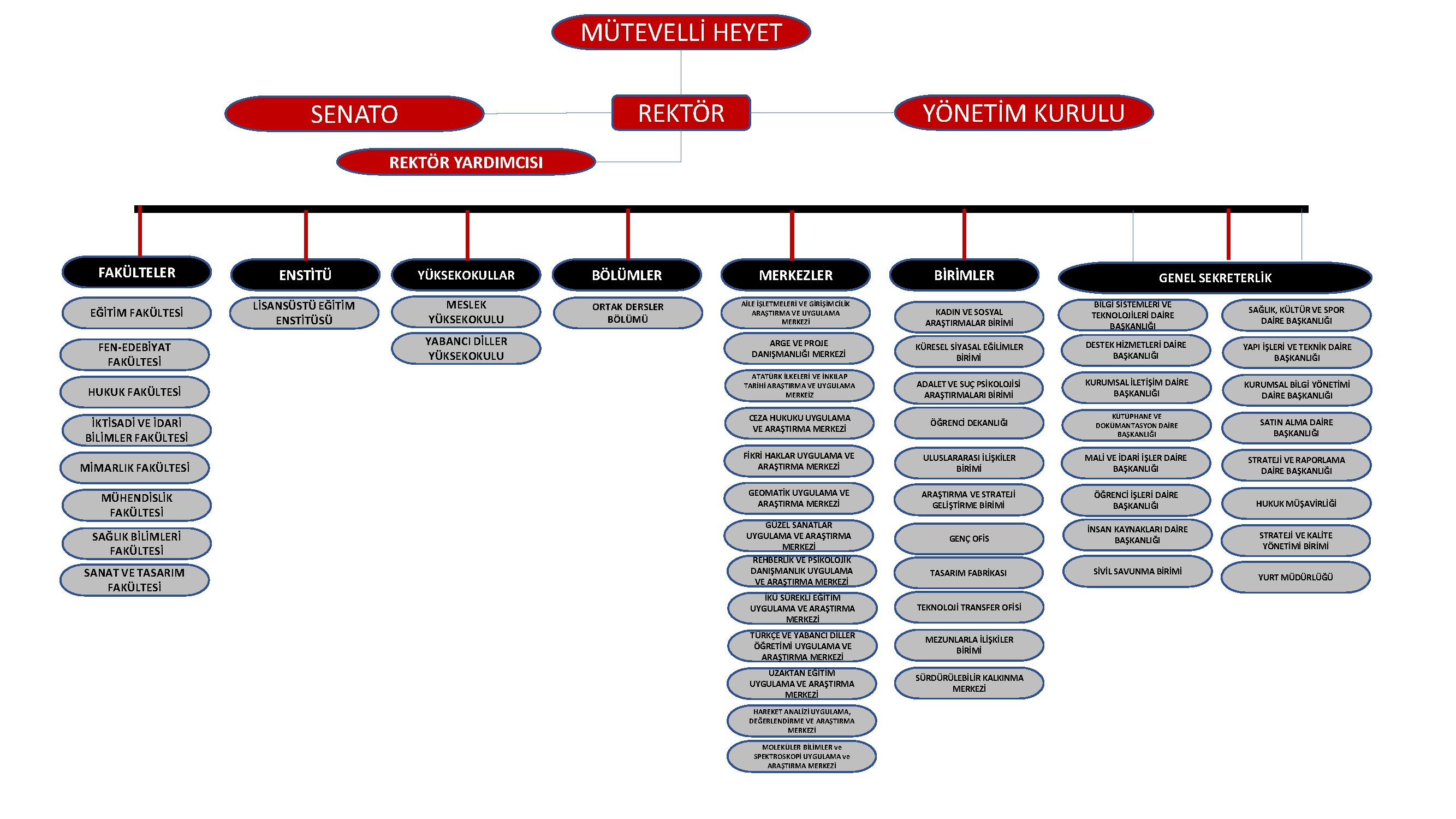 İstanbul Kültür Üniversitesi Kalite Yönetim Sistemi Organizasyon Şeması